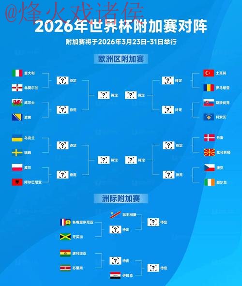 2026年世界杯竞猜热门排行预测分析 2026年世界杯竞猜热门排行预测分析